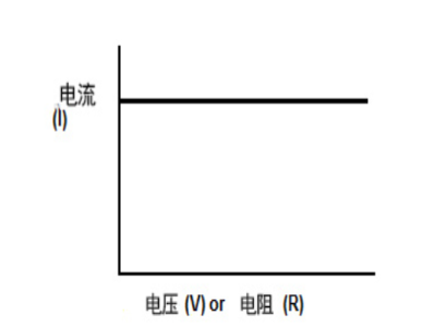 恒流源