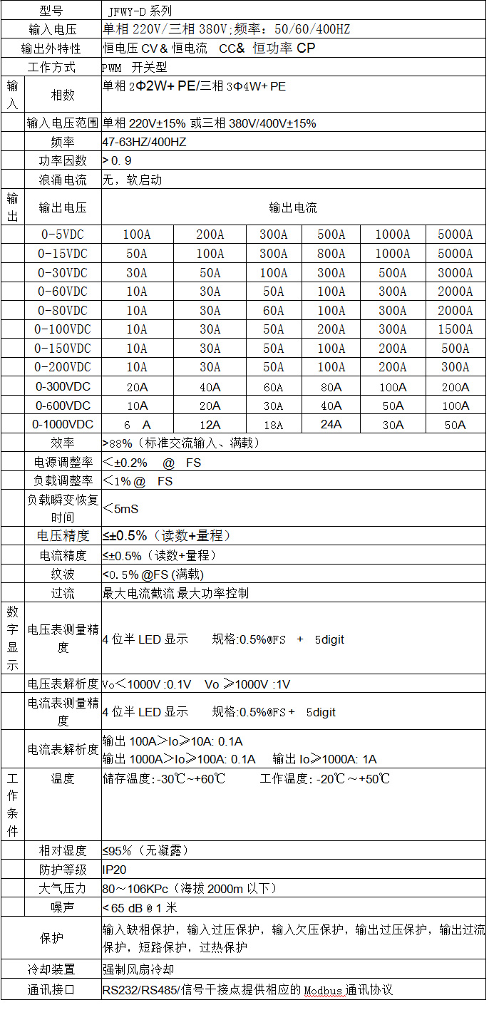 直流28V